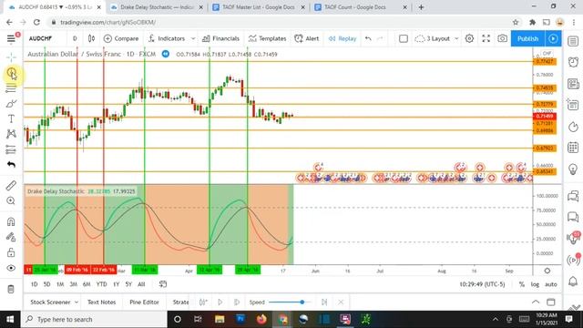 Drake Delay Stochastic Indicator Testing | Forex Trading Basics for ...