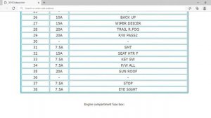 2019 Subaru Outback Fuse Box Info | Fuses | Location | Diagrams | Layout