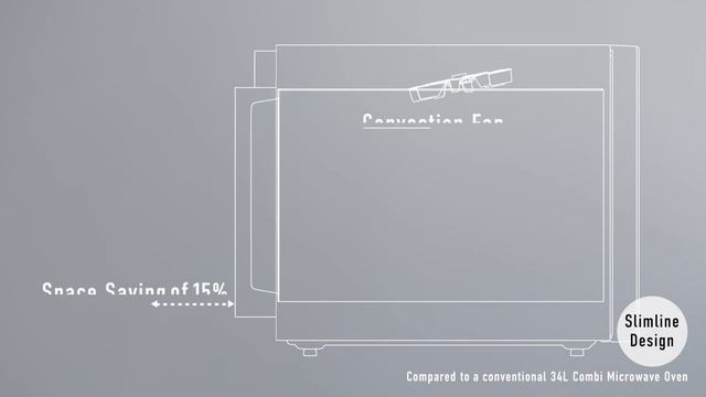 Panasonic - Multi and Combination Ovens - NN-CD87KS - Features and Specifications смотреть онлайн