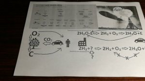 Урок № 14. Почему у водородных электромобилей нет перспективы. (16.07.2020)