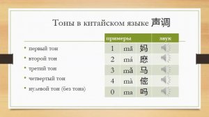 Китайский для начинающих. Урок 1. "ПиньИнь" и тона.
