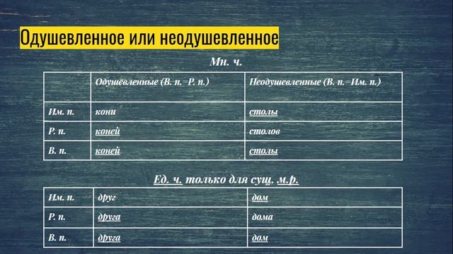 Морфологический разбор Им  существительного