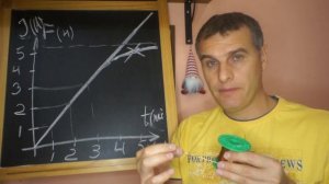 Линейно растущий ток в индуктивности аналогия с Силой упругости пружины. Закон Гука.