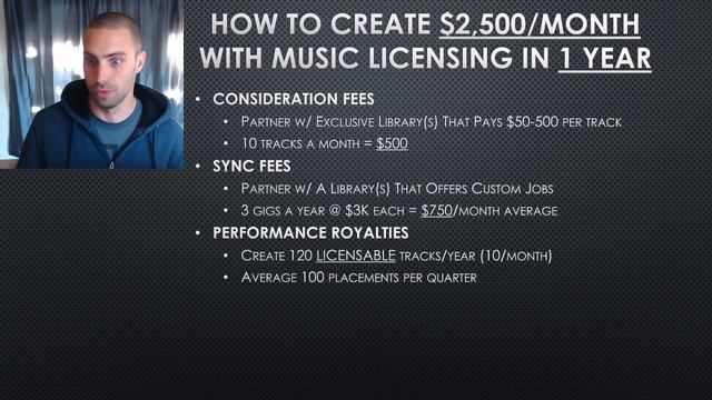 Earn 2500month w Music Licensing In 1 Year