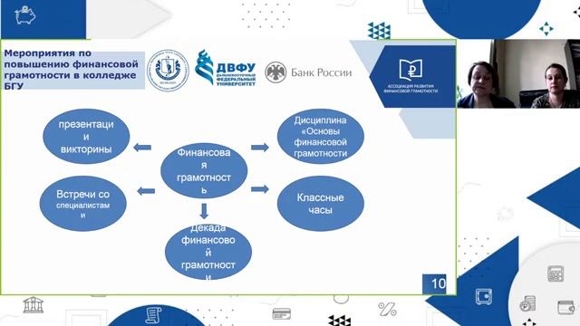 Финансовая грамотность как фактор экономического развития региона, г. Чита