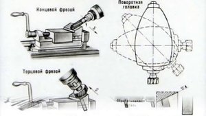 ОСНОВНЫЕ ВИДЫ ФРЕЗЕРНЫХ РАБОТ. Часть 1