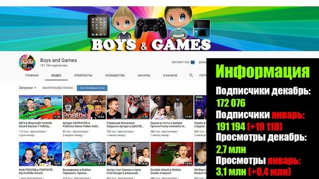 РЕЙТИНГ КАНАЛОВ В РОБЛОКСЕ. ЯНВАРЬ 2019 | ROBLOX | Рейтинг роблоксеров СНГ смотреть онлайн