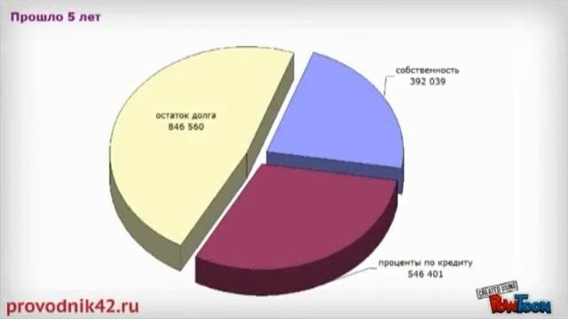 Анатомия ипотечного кредита. Ипотека в Праге и в Чехии