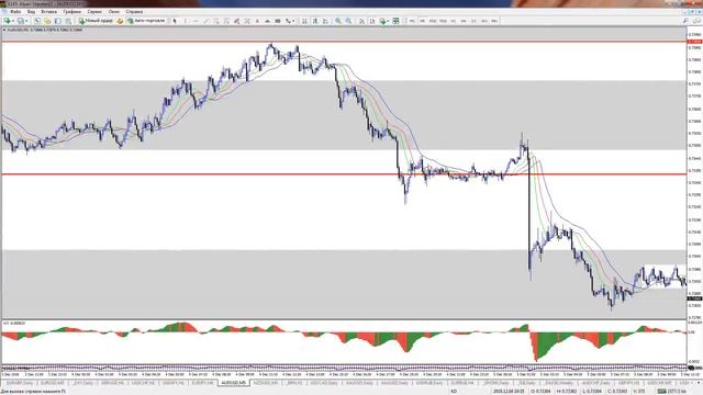 Практический трейдинг 2018 12 05 смотреть онлайн