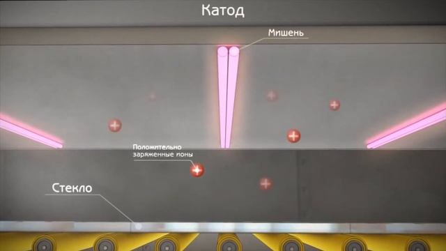 Мультифункциональные окна ПВХ Guardian смотреть онлайн