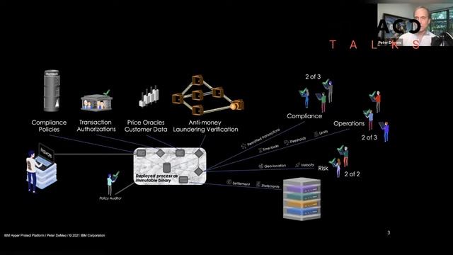 Trust No One: Giving institutions full control over their data w/ Peter DEMEO [METACO TALKS #18] смотреть онлайн