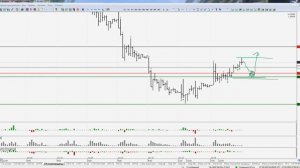 Обзор уровней по валютам МОЕX доллар (SI), юань (CR) на 27.10.23