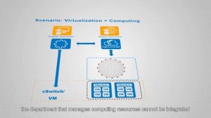 Huawei's CloudFabric: DCN Network Virtualization Computing