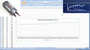 Тестируем зарядку Bosch C3