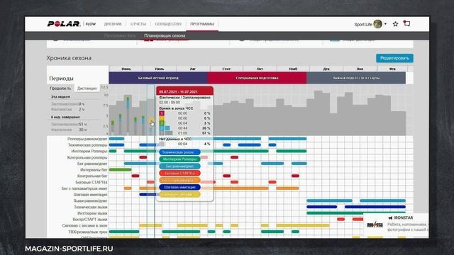 Планировщик Сезона Polar Flow. смотреть онлайн