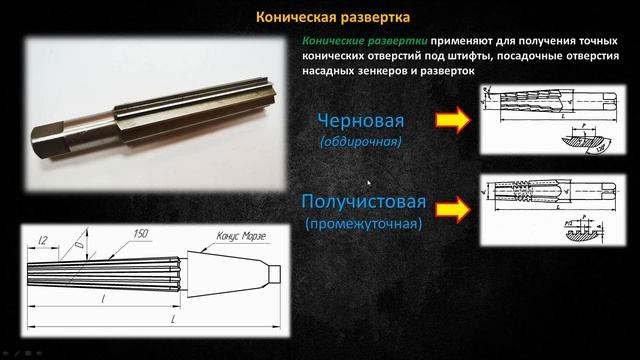 Виды разверток по металлу. Цилиндрическая, коническая, разжимные и раздвижные развертки