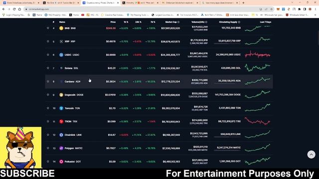 BREAKING NEWS: BONE SHIBASWAP TOKEN BINANCE LISTING? смотреть онлайн