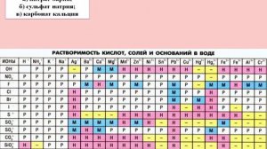 ПЗ №3. Экспериментальные задачи по распознаванию и получению веществ
