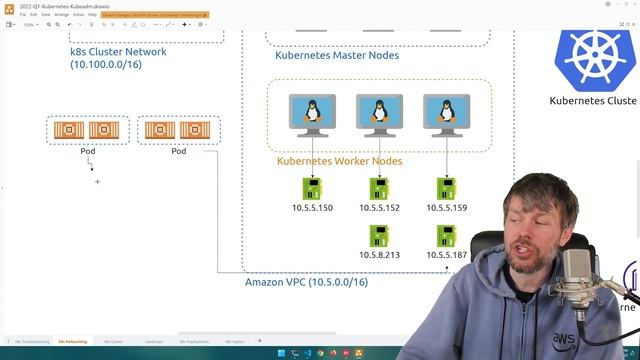 Training Certified Kubernetes Administrator 14 Intro to Networking in Kubernetes смотреть онлайн
