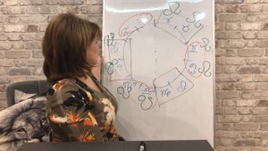Раху - Кету. Кармические узлы в знаках зодиака.