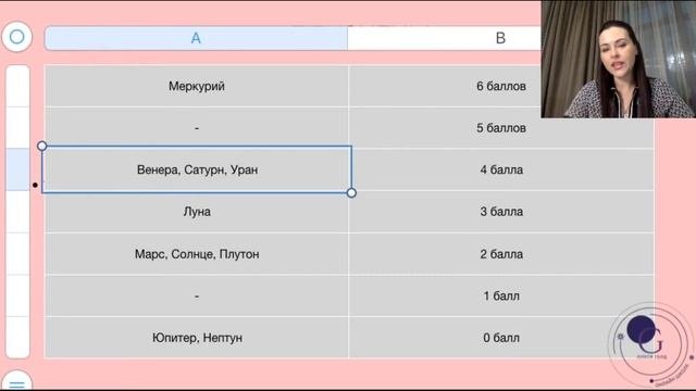 БЛИЗНЕЦЫ. Характер и предназначение