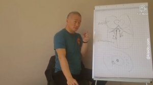 Изучение Диафрагмы как Путь