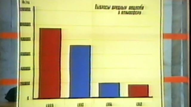 1993 Мегион  Экологическая конференция в Нижневартовске.mp4