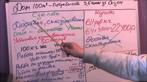 Пеллеты своими руками.