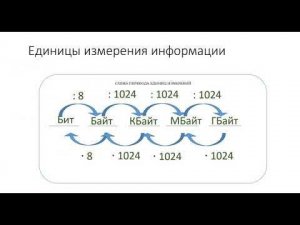 Решение задач по теме "Измерение информации" 7 класс