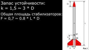 Карамельная ракета. Устойчивость. Необычные стабилизаторы