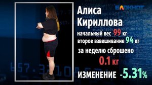 «Объемы уходят, а вес стоит предательски»: в «Сбросить лишнее-6» второе взвешивание