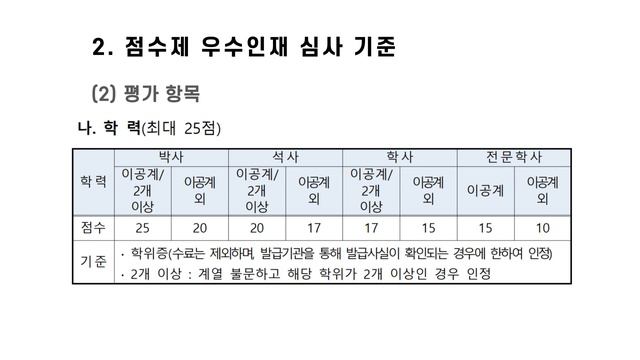 영주(F5)자격 취득을 위한 점수제 우수 전문인력 비자(F2-7) 취득 방법에 대해 알아봅니다 смотреть онлайн