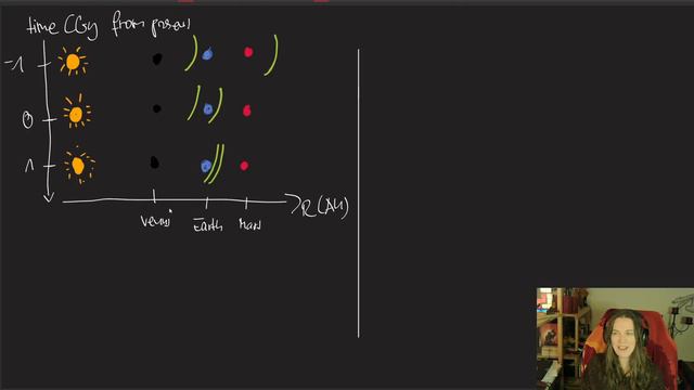 Astrobiology Part 2: Habitable Zones