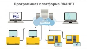 Организация сетевой работы приборов ИНФРАСКАН на платформе ЭКАНЕТ в агрохолдинге МИРАТОРГ