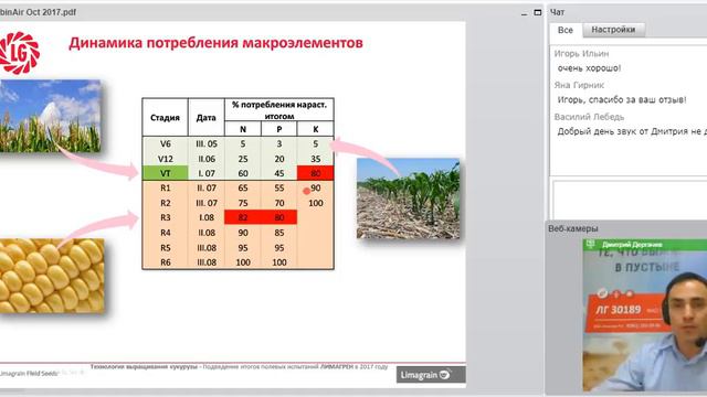Технология возделывания кукурузы. Вебинар Лимагрен РУ