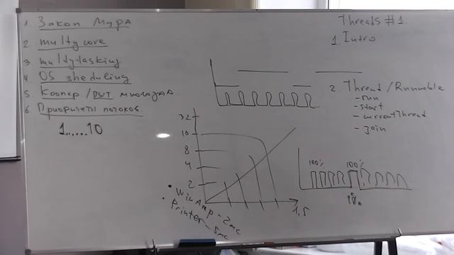 Java Core April: Потоки. Лекция #14 (Часть 2) смотреть онлайн