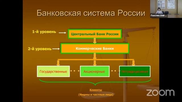 Курс лекций по банковскому делу 