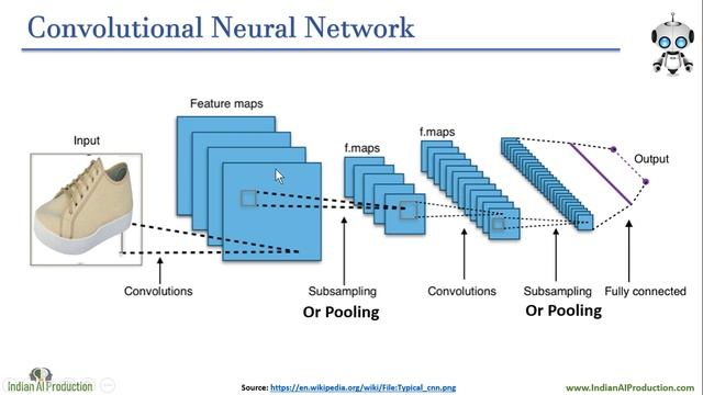 #1 Deep Learning Project  using Convolutional Neural Network | Fashion MNIST Classification in Hind