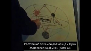 МАСОН КОТОРЫЙ РАССКАЗЫВАЕТ ПРАВДУ О ПЛОСКОЙ ЗЕМЛЕ!