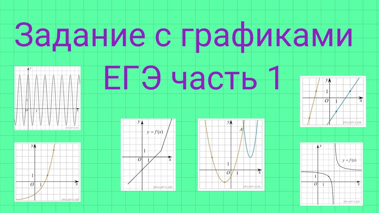Задание 10. ЕГЭ профиль. Графики функций.