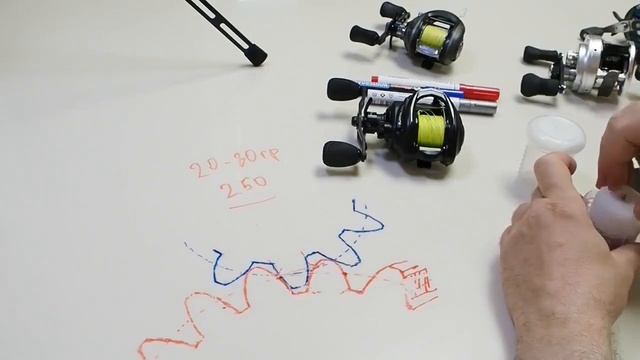 Мультипликатор мультипликатора. Продолжение