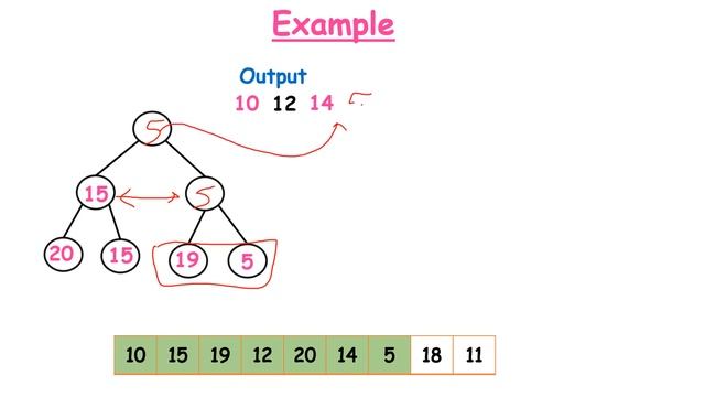 Tournament Sort | Easy Example |Tree Selection Sort | Data Structure & Algorithms | смотреть онлайн