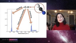 Colloqiuim - Finding an Alien Biosphere Computational Chemisrty