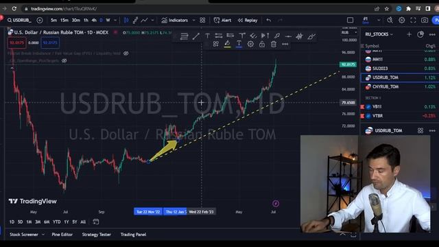Стоит ли покупать доллар по 92 рубля? смотреть онлайн