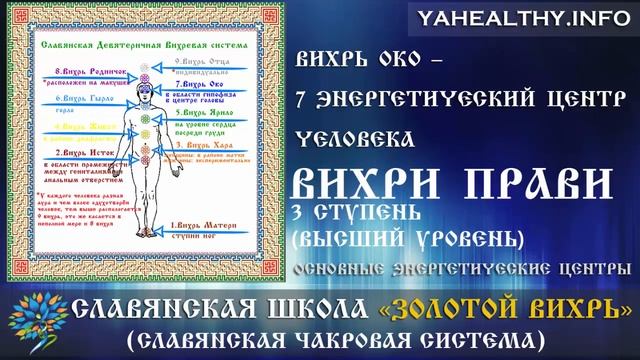 Вихрь Око – 7 энергетический центр человека | Вихри Прави | Золотой Вихрь смотреть онлайн