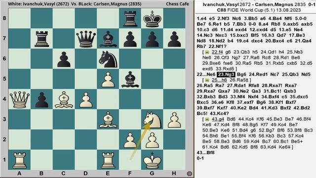 Carlsen's Brilliance Shines in Ruy Lopez Battle: Ivanchuk Succumbs to the World Champion
