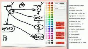 Гениально просто  Публикуй письма и зарабатывай от 100 000 рублей в месяц! Честный обзор