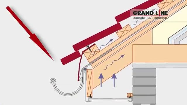 Доступный монтаж водостока Grand Line.mp4 смотреть онлайн