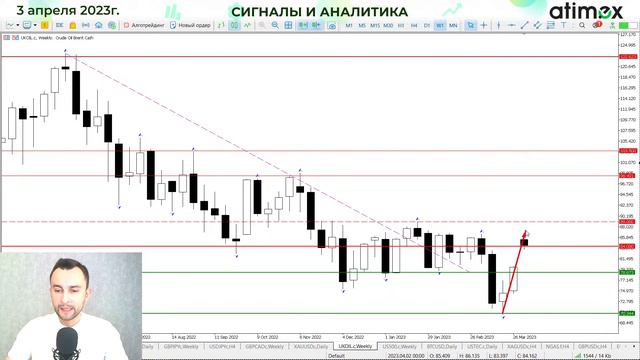 Доллар может перейти к росту