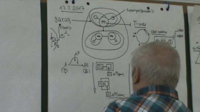 Задача модуля Принципы дополнительности и Акт мысли и применение азбуки 2017 смотреть онлайн